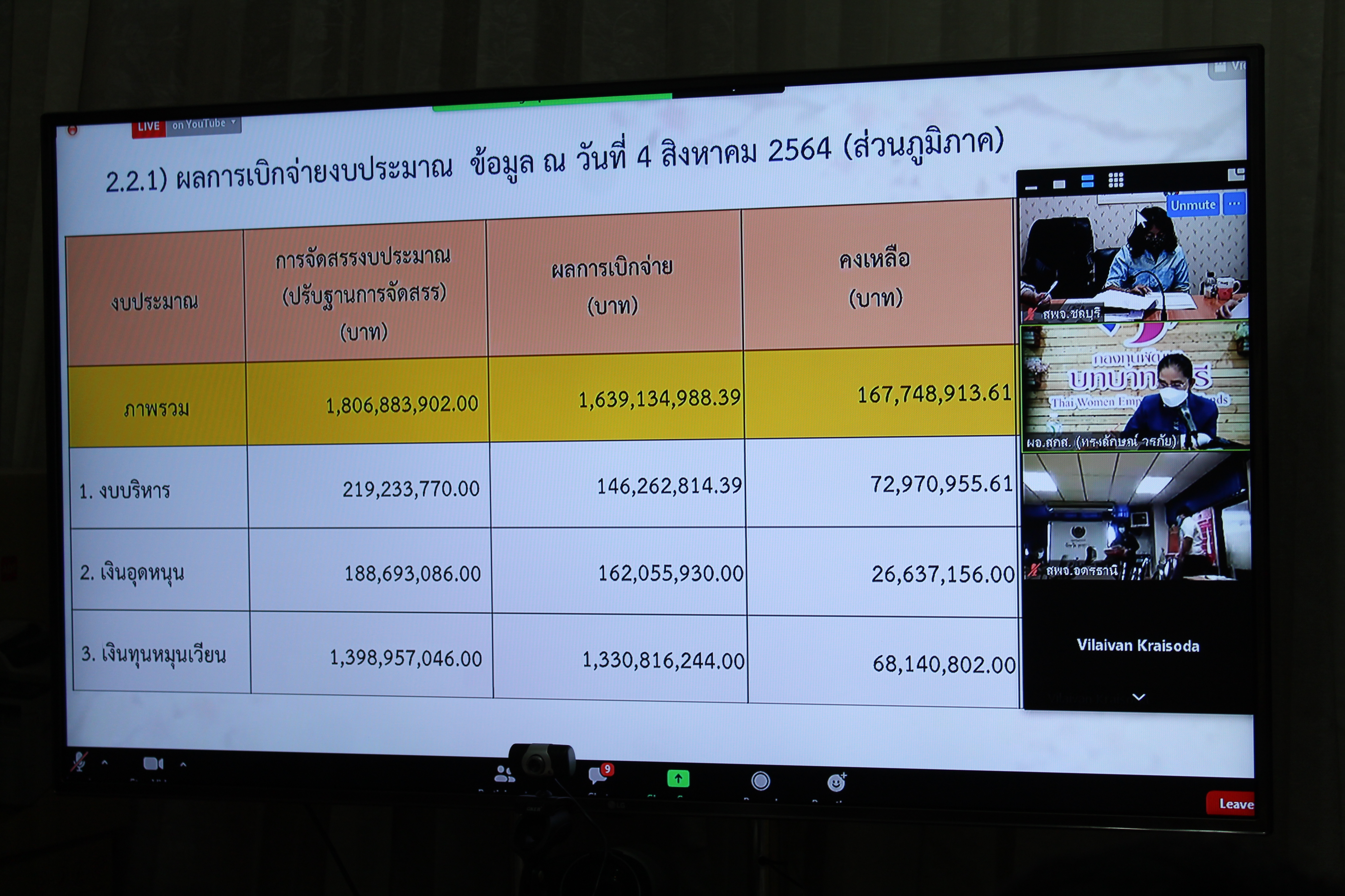 การประชุมชี้แจง เร่งรัด กำกับ ติดตามการดำเนินงานกองทุนพัฒนาบทบาทสตรี ประจำปีงบประมาณ พ.ศ. 2564 ครั้งที่ 7/2564