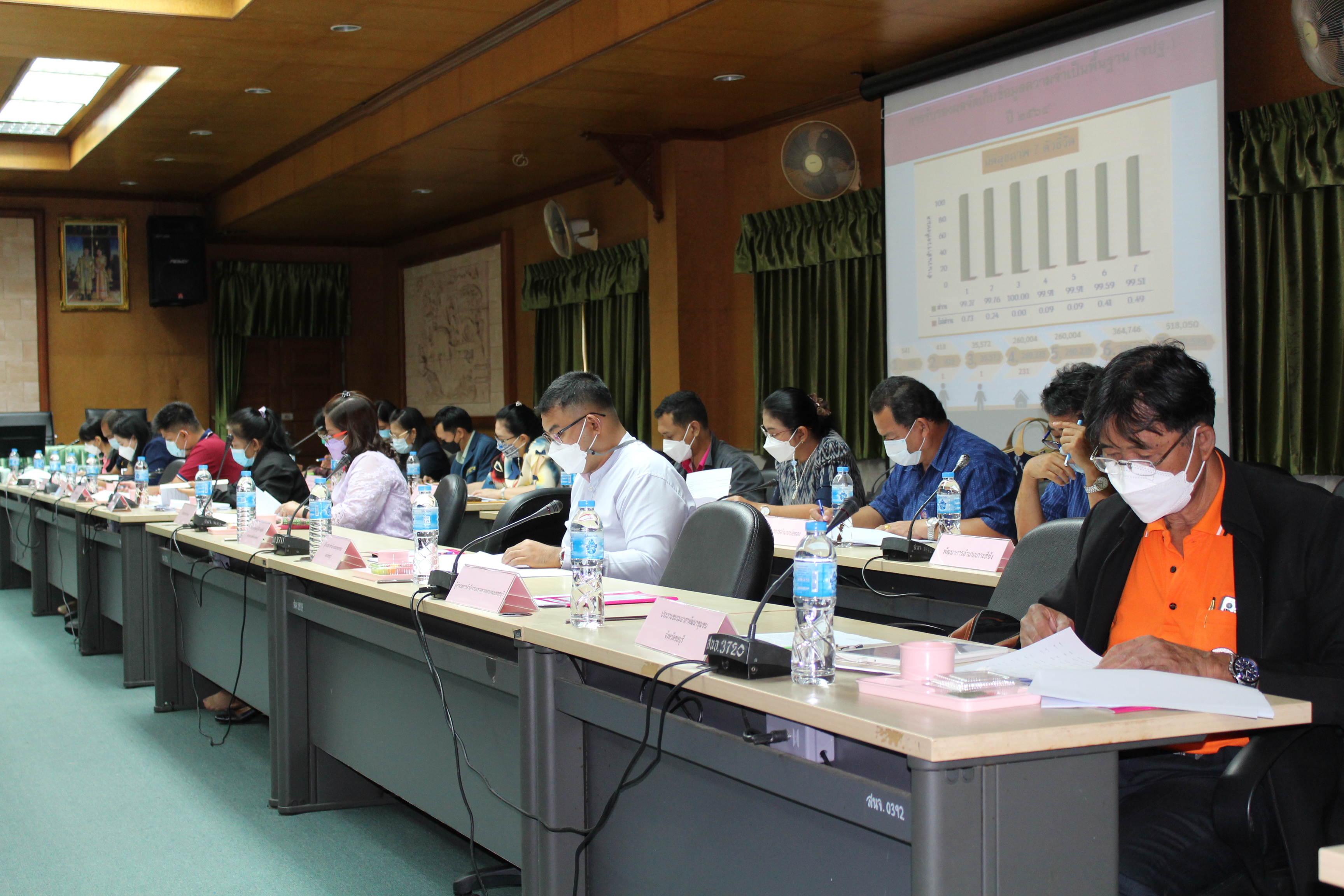 จังหวัดชลบุรี ประชุมรับรองผลการจัดเก็บข้อมูล จปฐ. และ กชช.2ค ปี 2564