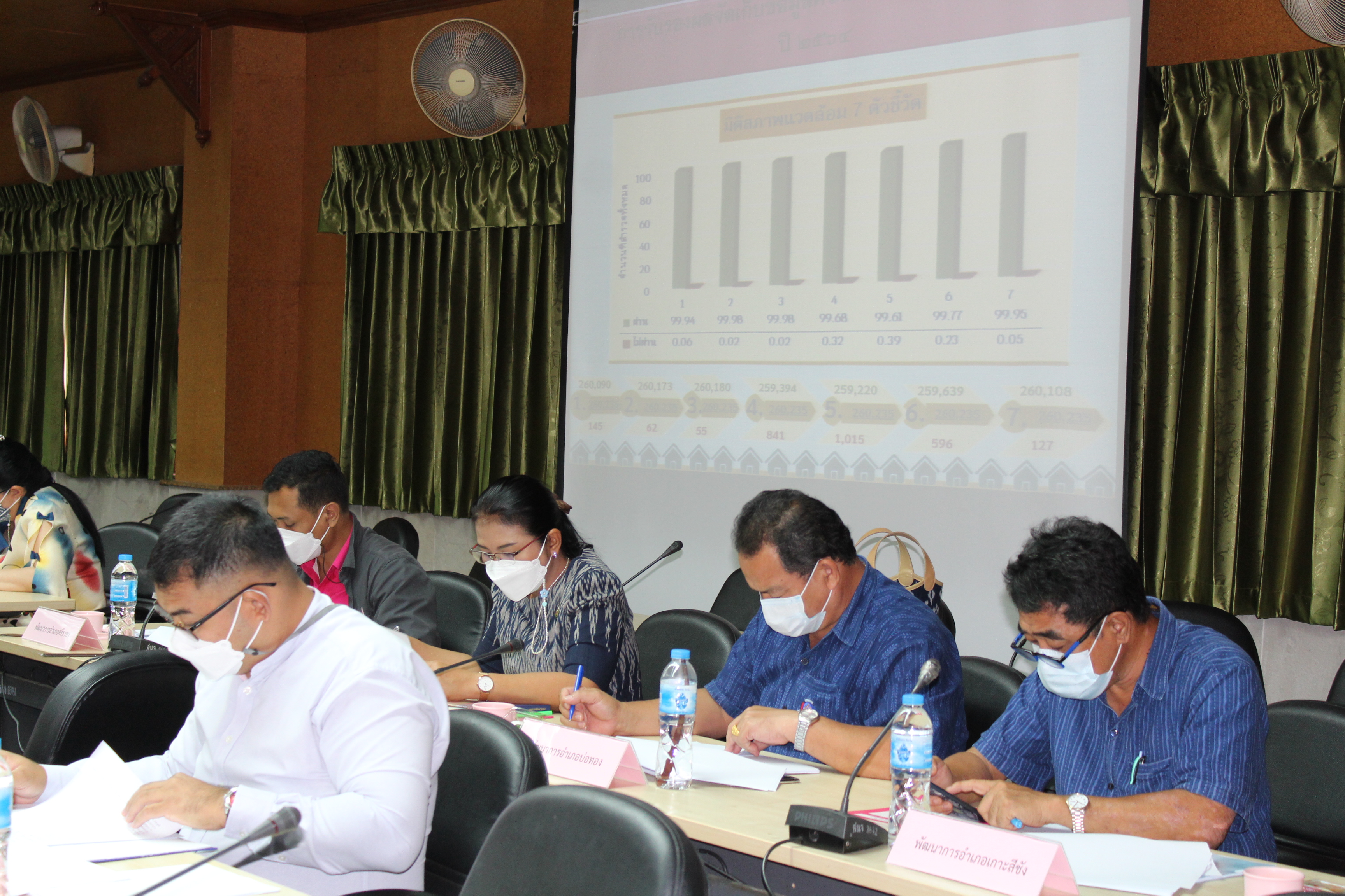 จังหวัดชลบุรี ประชุมรับรองผลการจัดเก็บข้อมูล จปฐ. และ กชช.2ค ปี 2564