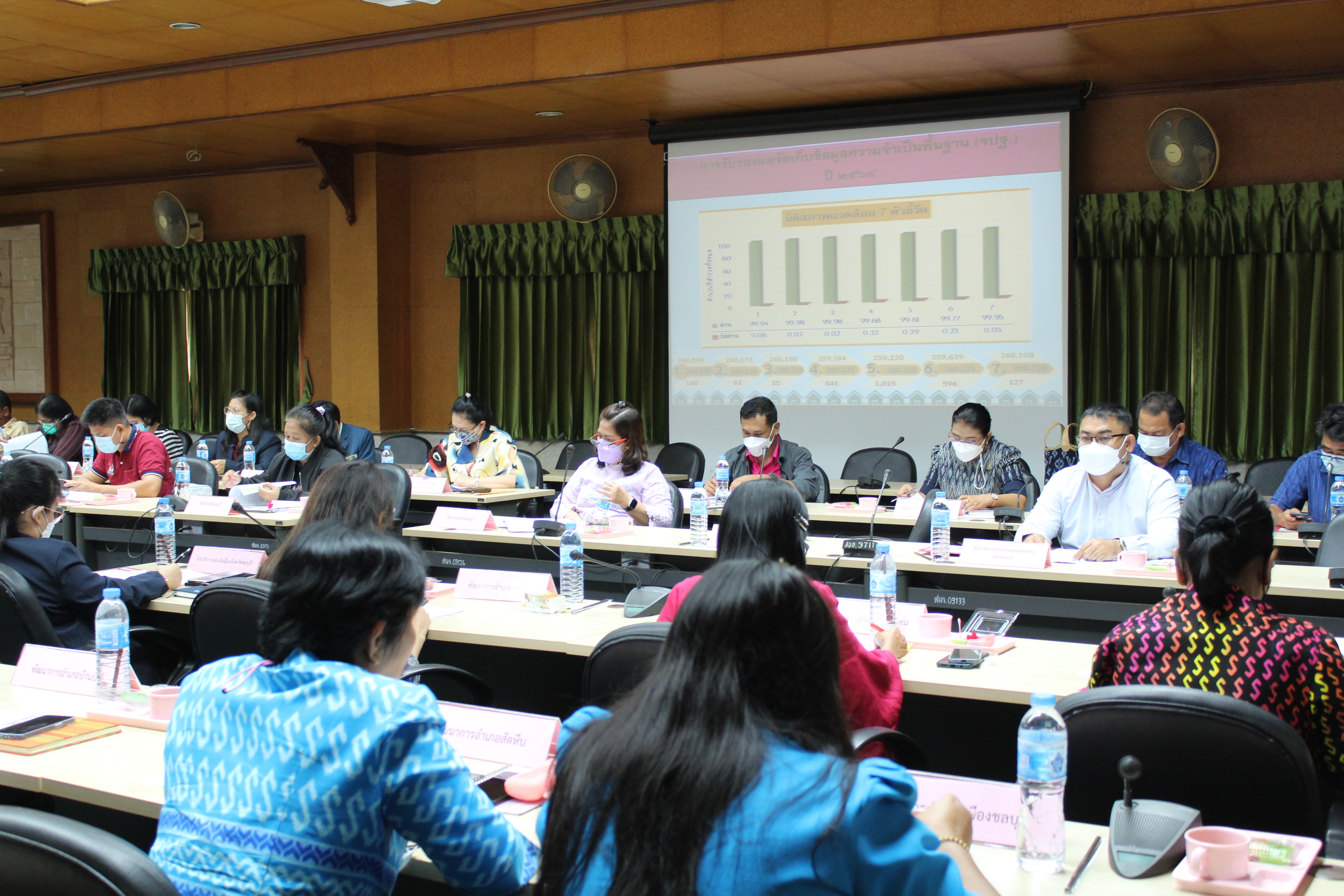 จังหวัดชลบุรี ประชุมรับรองผลการจัดเก็บข้อมูล จปฐ. และ กชช.2ค ปี 2564