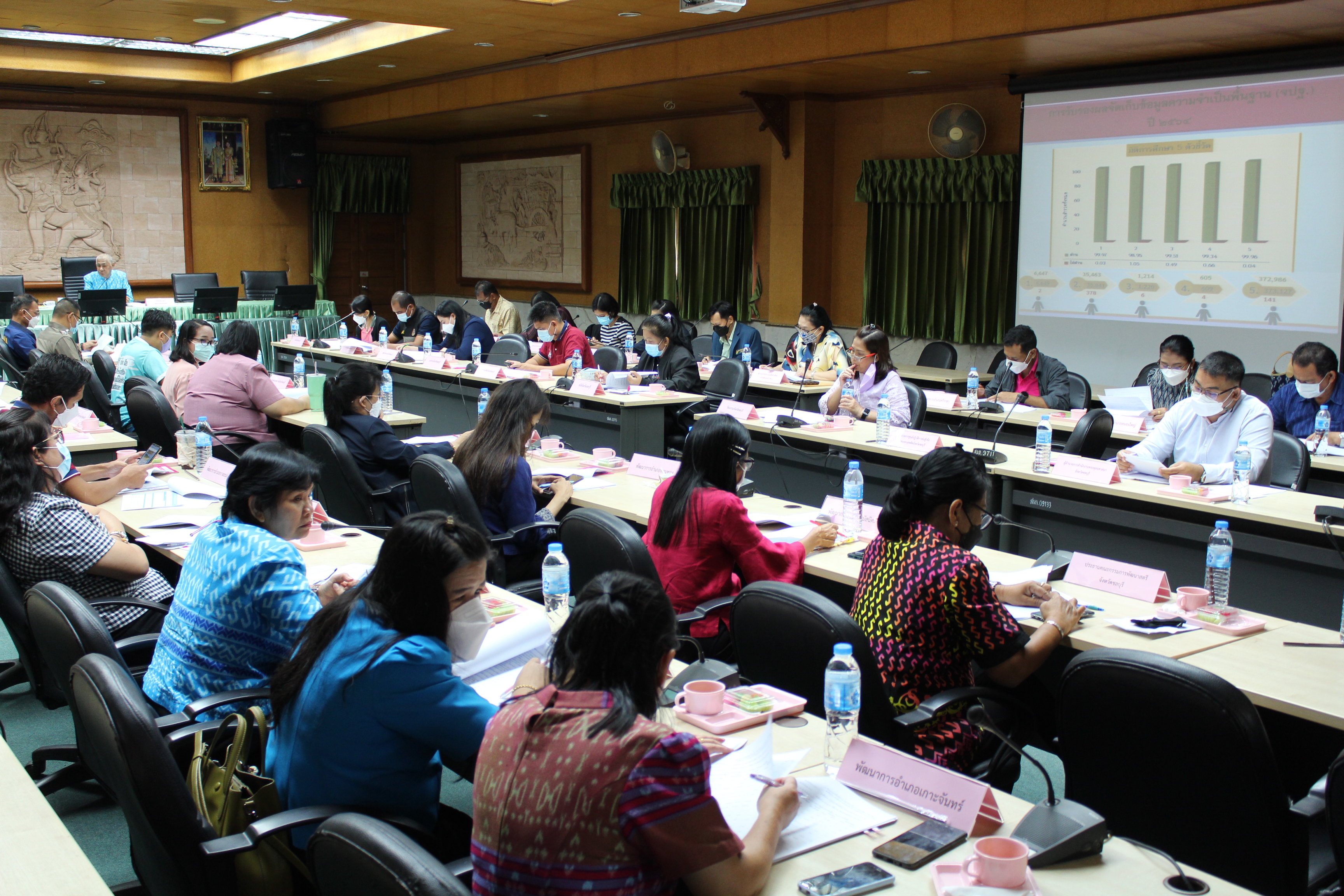 จังหวัดชลบุรี ประชุมรับรองผลการจัดเก็บข้อมูล จปฐ. และ กชช.2ค ปี 2564