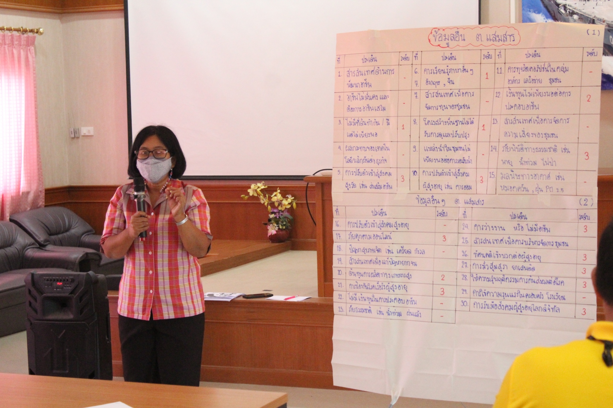 สพจ.ชลบุรี จัดประชุมเตรียมความพร้อมการจัดทำสารสนเทศตำบลต้นแบบเพื่อพัฒนาคุณภาพชีวิต ต.แสมสาร อ.สัตหีบ